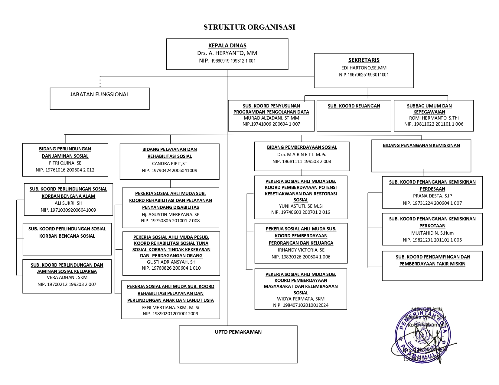 Struktur Organisasi